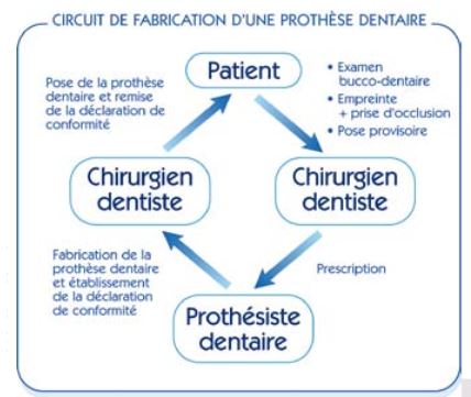 circuit-fabrication-prothese-dentaire.jpg
