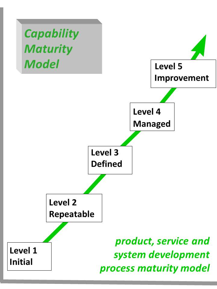 Project_maturity_model.jpg
