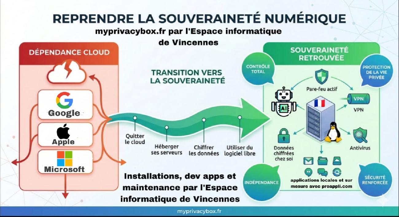 Serveur local protégé sous dôme